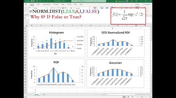 [4] Gaussian (Normal) Distribution in MS Excel 2022