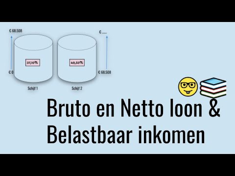 Video: Wat Is Netto Gekonsolideerde Inkomste