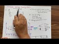 Energy bands in semiconductor materials -Part 2- Formation of energy bands, Energy band gap