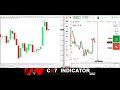 🎯 CR7 Indicator Market Analysis on MetaTrader 4 | Trading Strategy with CR7 Indicator for Beginners