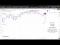 How to Start Paper Trading on TradingView – Setup Paper Account + Place First Trade