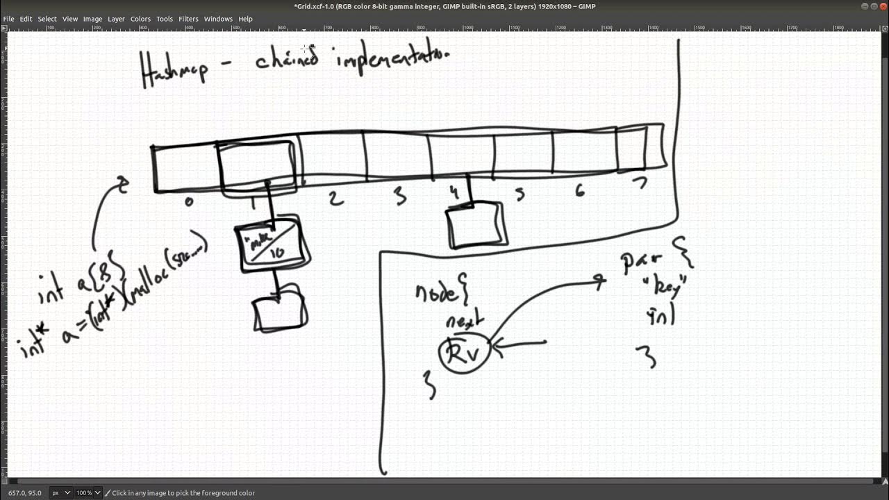 Data Structures Hashmap quick tutorial - YouTube