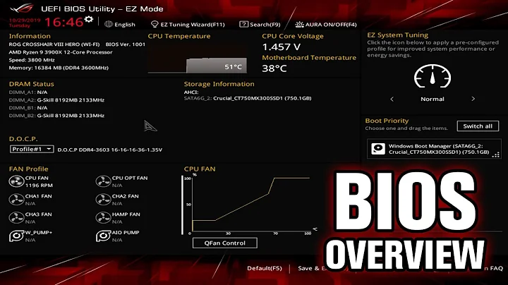 Explora el BIOS ASUS ROG Crosshair 8 Hero