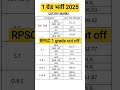 rpsc 1st grade result 2025 | first grade cut off ||1st grade maths cut off| #rpsc|#shorts#viral