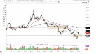 Gold Technical Analysis for October 06, 2022 by FXEmpire