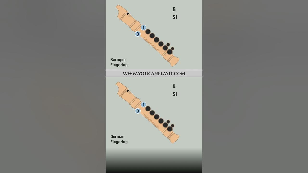 Squid Game Song #SquidGame #Recorder #HowToPlay Squid Game Song #SquidGame #Recorder #HowToPlay