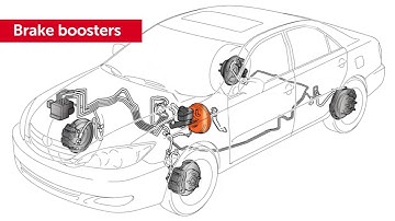 Know Your Toyota Mechanical: Braking Systems