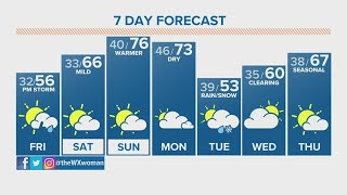 The Denver Gazette's forecast for April 23
