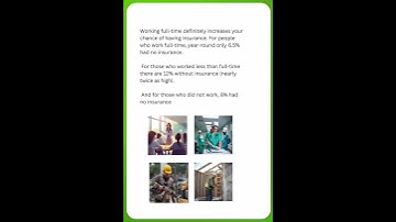 Let’s explore access to health insurance in the US.  #demographicdata #healthinsurancedata