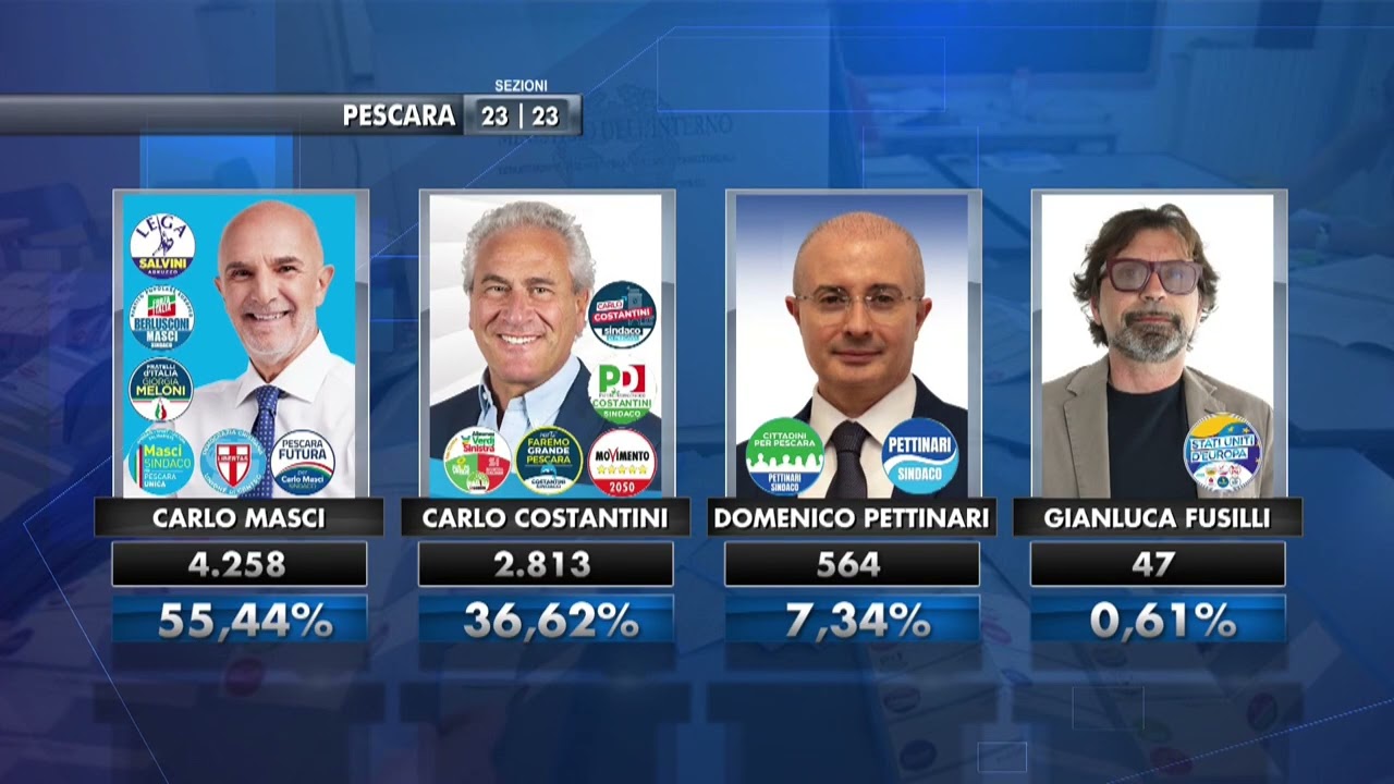 Elezioni a Pescara | Carlo Costantini: 