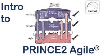 PRINCE2 Agile - Introduction to PRINCE2 Agile (02/40) screenshot 5