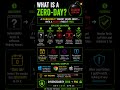 The Hack That Cost $2M — And Nobody Knew It Existed ☠️ #hacker #shorts