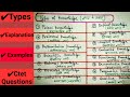 Types of knowledge bed notes  ctet questions knowledge and curriculum