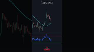 Confluence Trading Illustrations