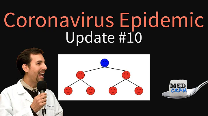 Coronavirus Epidemic Update 10: New Studies, Transmission, Spread from Wuhan, Prevention - DayDayNews