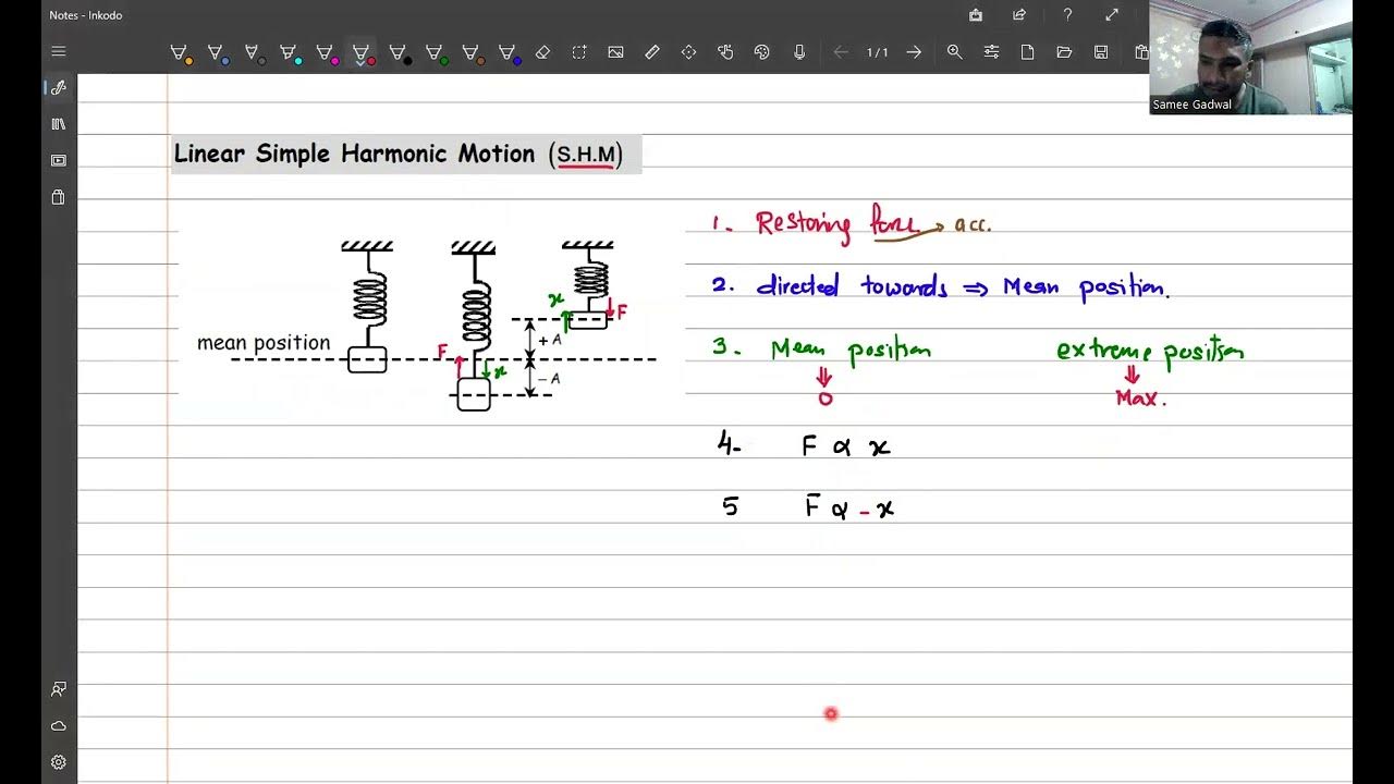 L2Oscillations/Definition of SHM/Notes in Description YouTube
