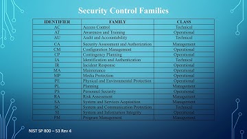 NIST Risk Management Framework  -  Selection of Security Control