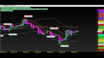 BEST TRADING CHART CODE : 3*923 TECHNICAL ANALYSIS AMIBROKER AFL FORMULA