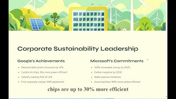 Energy Efficiency in Data Centers and Cloud Computing (AET Batch 2022-26)