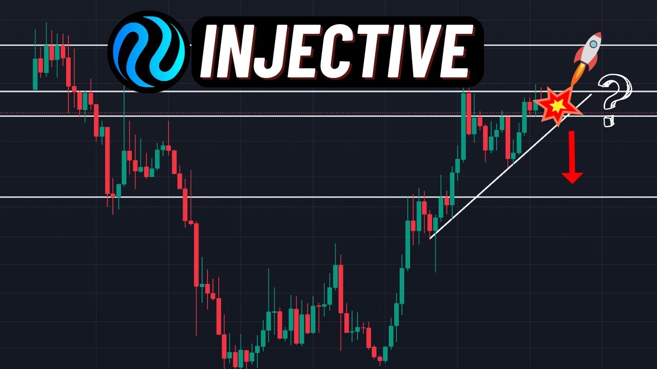 Injective Protocol (INJ) Analysis - Forming a bullish ascending ...