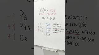 22/05/26 - Opções Semanais - UVIX - Trava de Crédito e Compra de Call. #derivativos #riqueza.