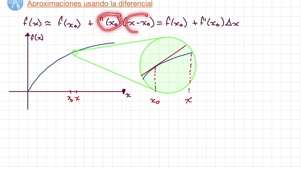 Explicación de la fórmula para aproximaciones usando la diferencial