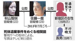 逮捕の男 二股交際中にトラブルか 相模原遺体遺棄容疑 Youtube