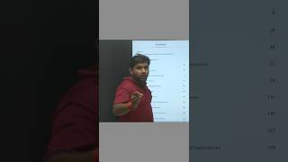 CLASS 9 NEW NCERT BOOK 📚 | NEW CHAPTERS ADDED 😱 | SCIENCE 🔥 | PRINCE MISHRA #shorts #class9