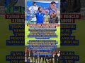 Tujuan Kita Sama Yaitu Untuk Mencari Kemenangan Tim. (Ramon Tanque) #persib #timnasindonesia #viral