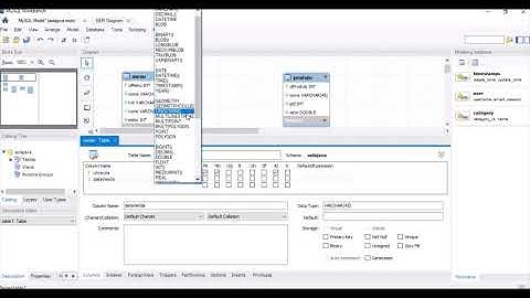 Carrinho de Compras Parte I Banco de Dados