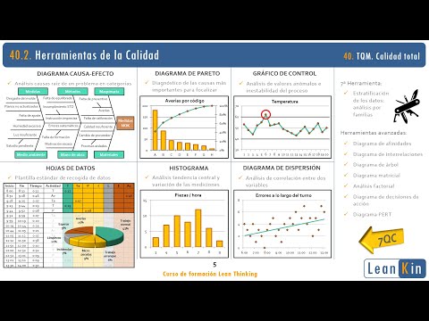 Video: ¿Cuál es el papel de la evaluación comparativa en TQM?