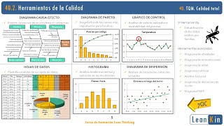 40. TQM (Total Quality Management) I. Calidad Total | Curso Lean Thinking