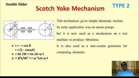 Inversions of Slider Crank Mechanism with different examples