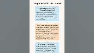 ¿Come se construye un modelo LLM?