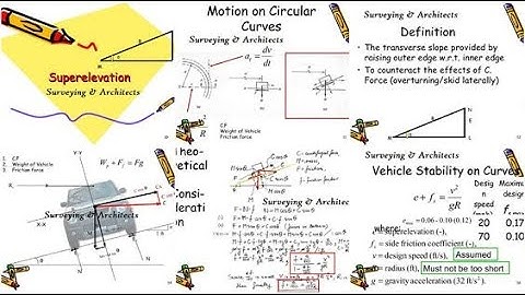 horizontal alignment - superelevation and transition curve