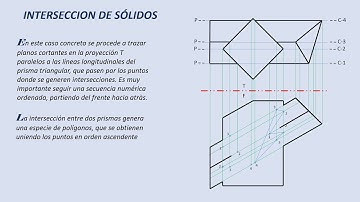 Cómo hallar la INTERSECCION DE DOS PRISMAS  EJERCICIO