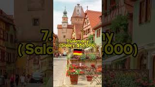 Top 10 Countries with the Highest Salaries in 2023