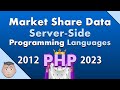 2023 php market share data website server side programming