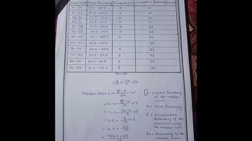 Prepare graph and use statistics for analyse of test result. Course code 1.2.9 B.Ed sem 2.