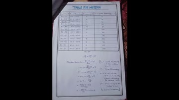 Prepare graph and use statistics for analyse of test result. Course code 1.2.9 B.Ed sem 2.