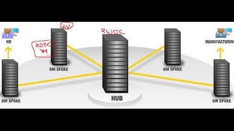 Read Only Domain Controller RODC in Windows Server 2012