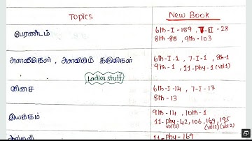 TNPSC Group 2 Mains (Unit 1 ) - Science & Technology - Samacheer book topics with Page No PDF