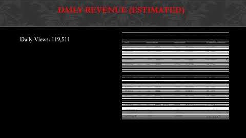 How much Sailing La Vagabonde makes on Youtube - Future Millionaire Finances - YT Business Model