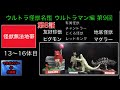 ウルトラ怪獣名鑑 ウルトラマン編（Ultraman）第9回 第8話「怪獣無法地帯」 第13〜16体目 ピグモン マグラー チャンドラー レッドキング Ultra Kaiju 【221本目の動画】