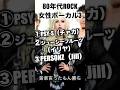 女性ロックボーカル3選 #psy-s #ジューシーフルーツ #パーソンズ
