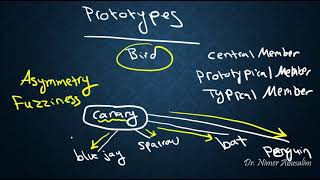 SEMANTICS-11: Theories of Concepts (2)