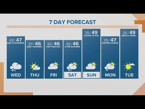 KGW Forecast: Sunrise,