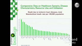Europe - Comparative Data And Summary
