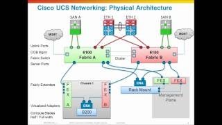 Social networking, Actual community structures and pdf.