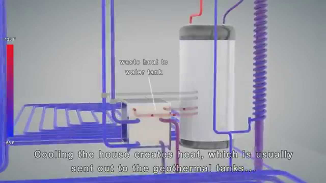 Geothermal Radiant Heating Cooling Technical Animation Youtube